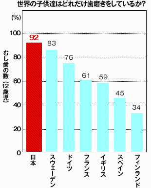 予防歯科の重要性を示す図